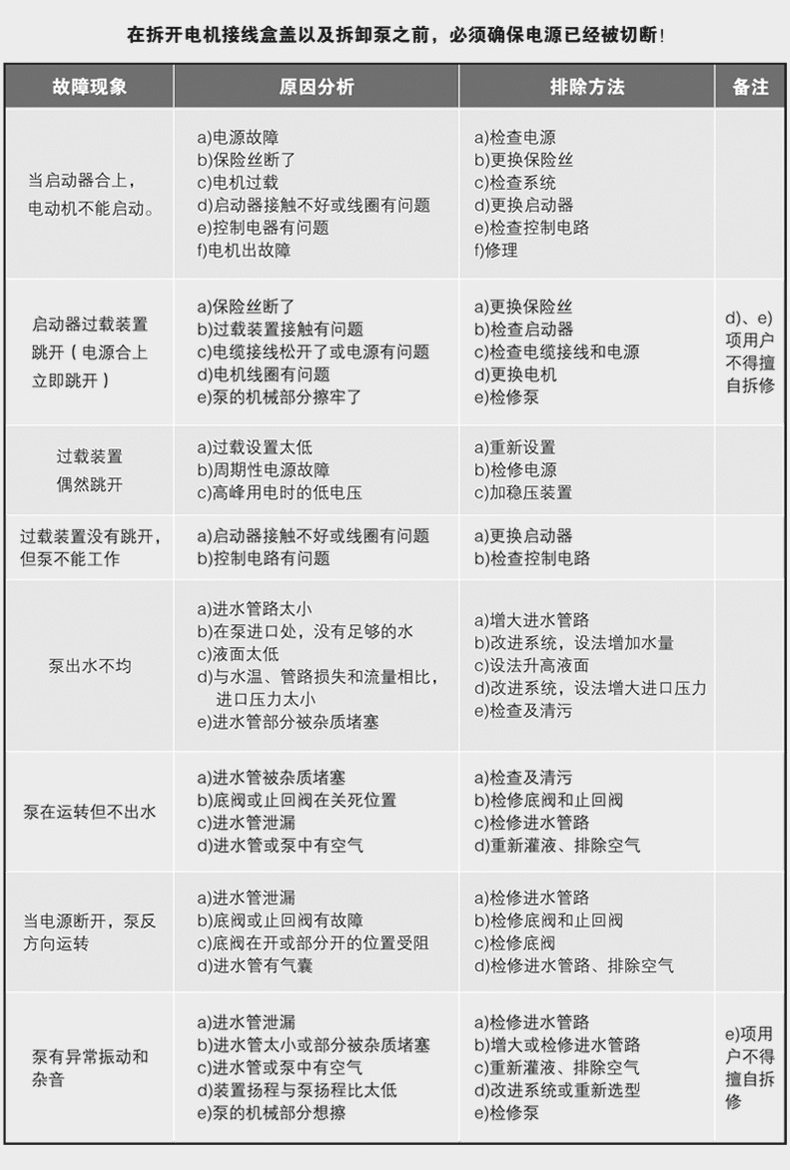 CDLF型立式不锈钢多级离心泵