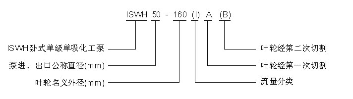 ISWH型卧式不锈钢管道离心泵