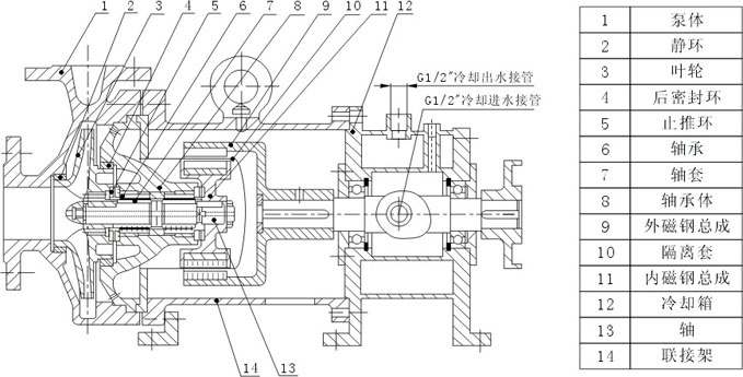 CQB-G型耐高温不锈钢磁力泵