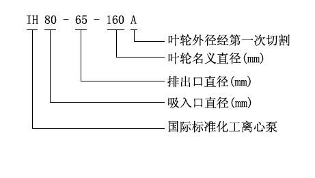 IH型不锈钢化工泵