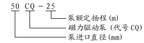 CQ型磁力驱动泵