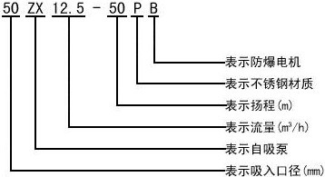 ZX型自吸清水泵