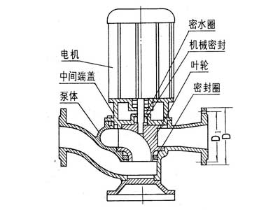 GW型管道式无堵塞排污泵