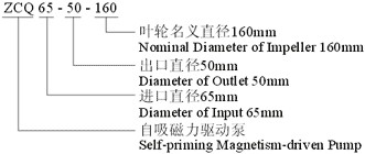 ZCQ型自吸磁力泵