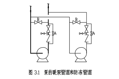 水泵的管路设计注意事项