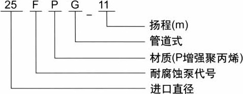 FPG型增强聚丙烯管道离心泵