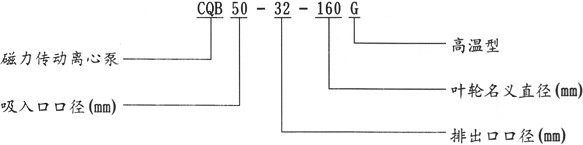 CQB-G型耐高温不锈钢磁力泵