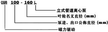 CQB-L型不锈钢管道磁力泵