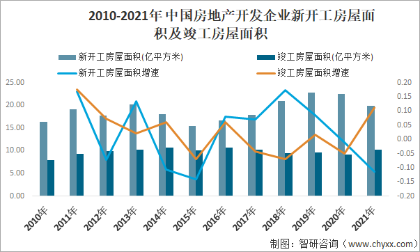 2022年我国二次供水行业发展趋势分析