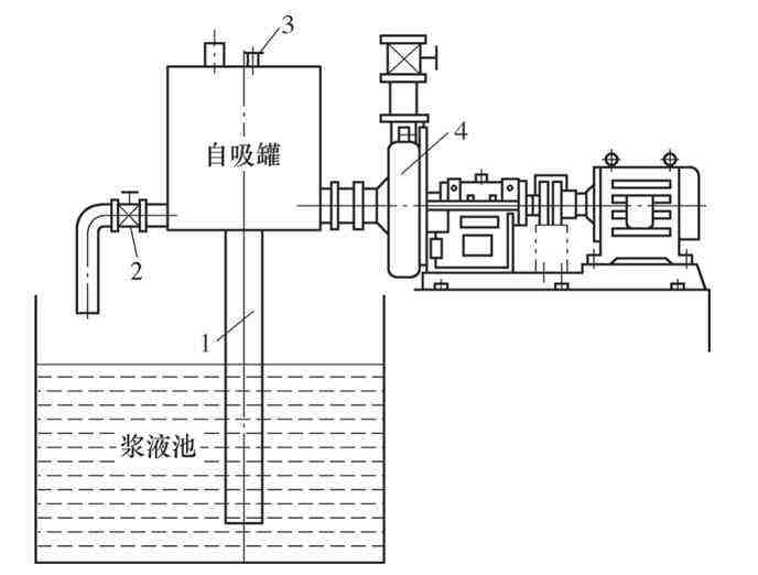 离心泵为什么要有引水装置