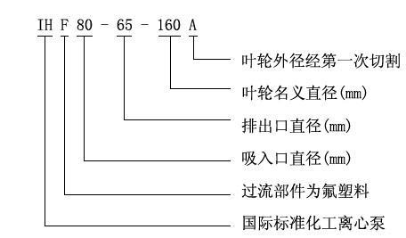 IHF型氟塑料衬里离心泵