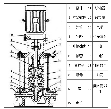 GDL型式立式多级泵