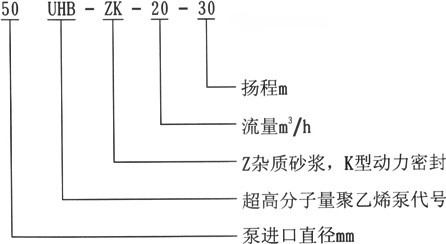 UHB-ZK型耐腐耐磨砂浆泵