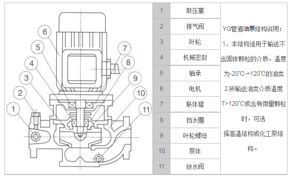 YG型立式防爆管道油泵