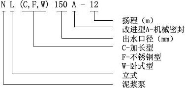 NL型立式液下泥浆泵