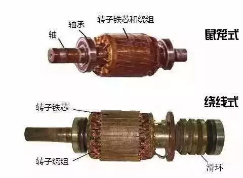 水泵电机知识大全及各类电机详解