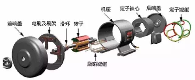 水泵电机知识大全及各类电机详解