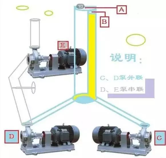 管道泵串联安装和并联安装的区别