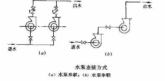 管道泵串联安装和并联安装的区别