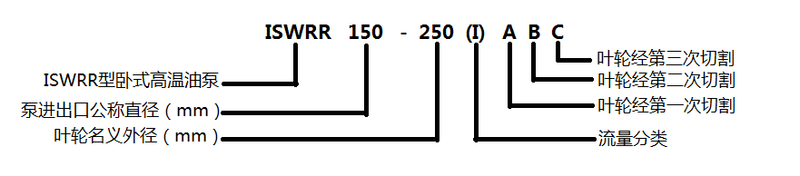 ISWRR型卧式高温油泵