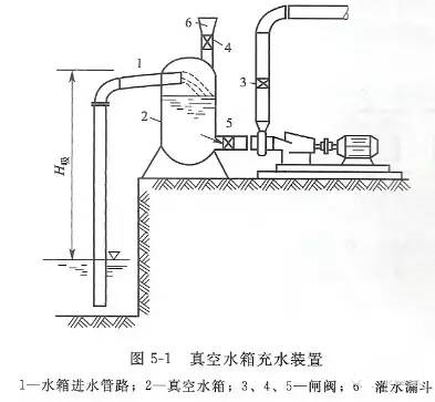 水泵真空引水装置安装方法及设计原理