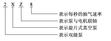 2XZ型双级旋片式真空泵