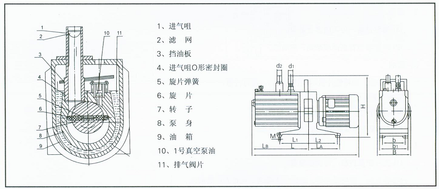 2XZ型双级旋片式真空泵