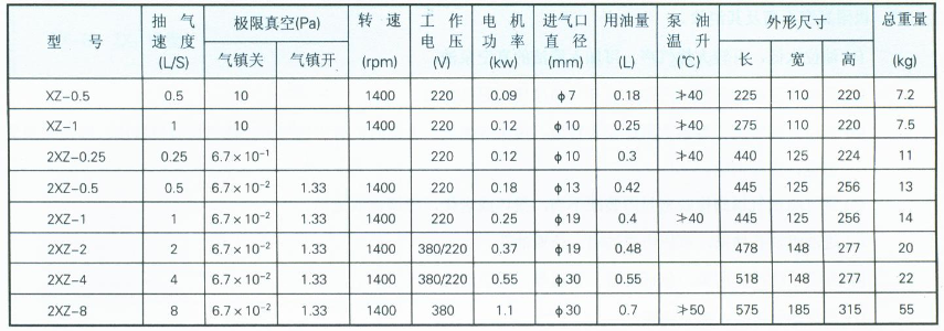 2XZ型双级旋片式真空泵