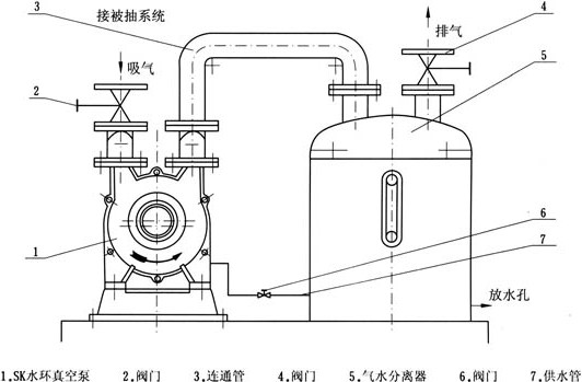 SK型水环式真空泵