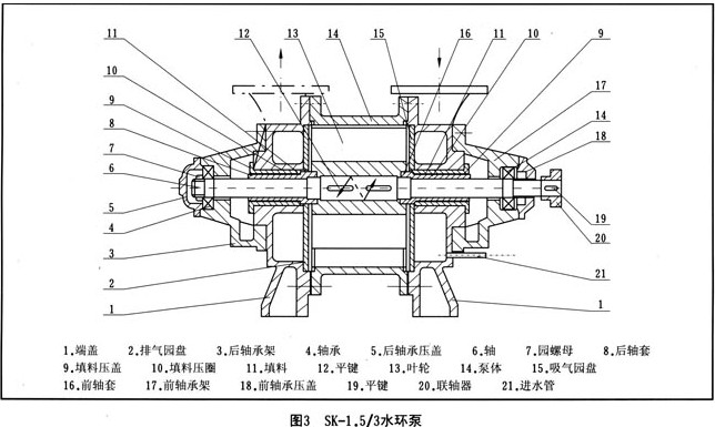 SK型水环式真空泵