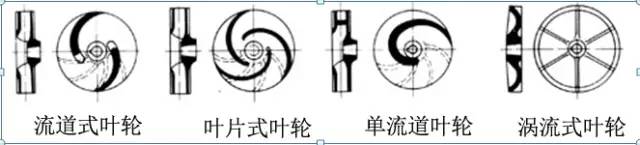 污水泵排污泵的几种叶轮类型