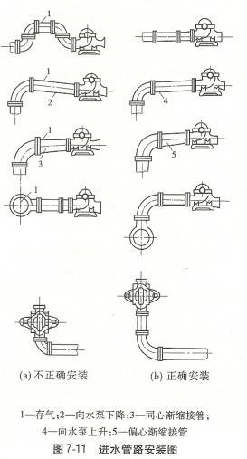 不同类型水泵的管道配置及安装
