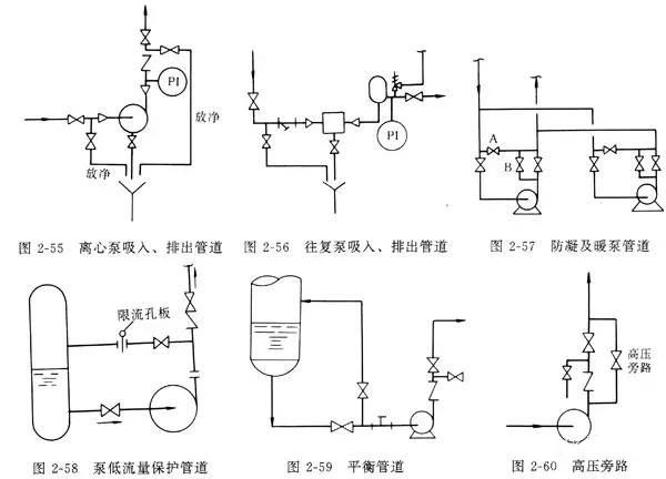 不同类型水泵的管道配置及安装