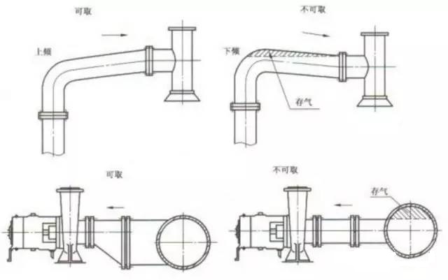 不同类型水泵的管道配置及安装