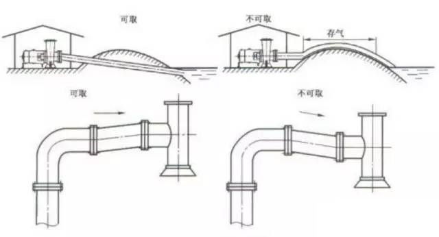 不同类型水泵的管道配置及安装