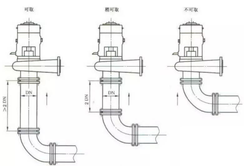 不同类型水泵的管道配置及安装