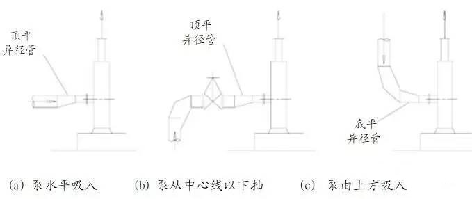 不同类型水泵的管道配置及安装