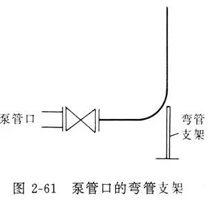 不同类型水泵的管道配置及安装