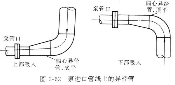 不同类型水泵的管道配置及安装