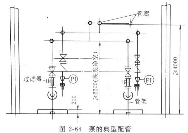 不同类型水泵的管道配置及安装