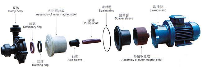  CQF型工程塑料磁力泵