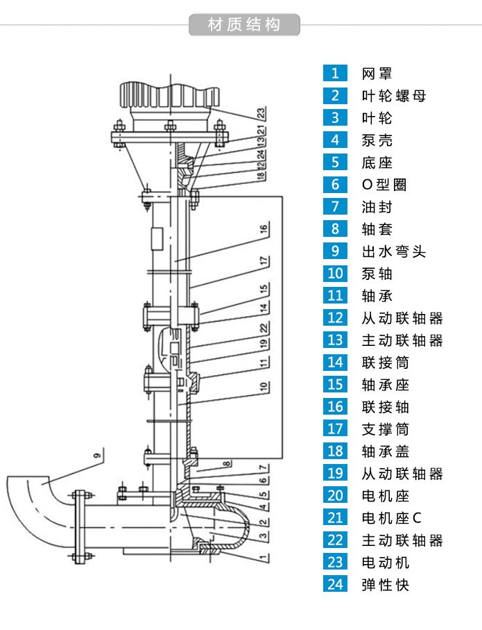 NL型立式液下泥浆泵