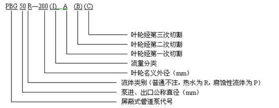 PBG型立式静音管道屏蔽泵