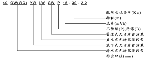YWP型不锈钢液下无堵塞排污泵