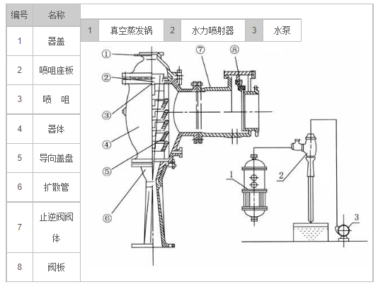 W型水力喷射器