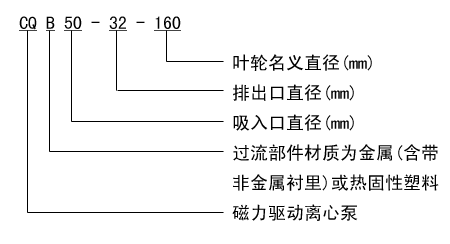 CQB型重型磁力驱动泵