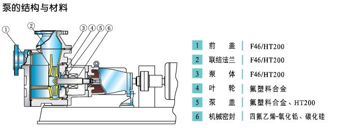 FZB型氟塑料合金自吸泵