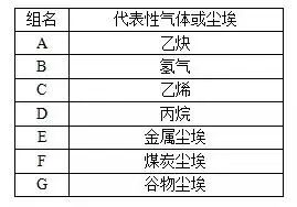 水泵电机防爆等级的划分