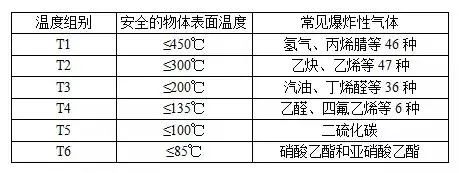 水泵电机防爆等级的划分