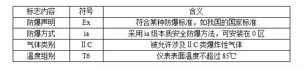 水泵电机防爆等级的划分